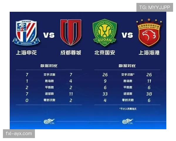 中超豪强争霸再升级：新赛季竞争格局深度解析