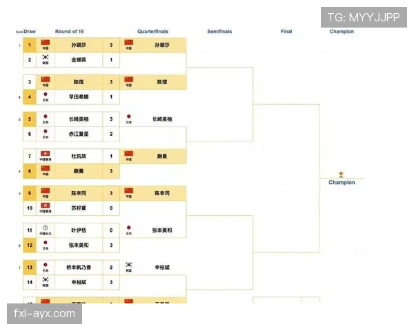 世界杯亚洲区预选赛形势分析：出线竞争持续升级