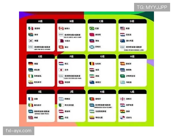 2026世界杯资格席位如何分配